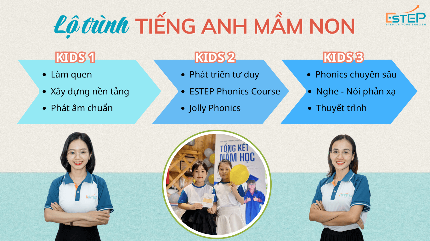Khóa học tiếng anh cho trẻ em mầm non 3-6 tuổi KIDS tại trung tâm Anh ngữ ESTEP